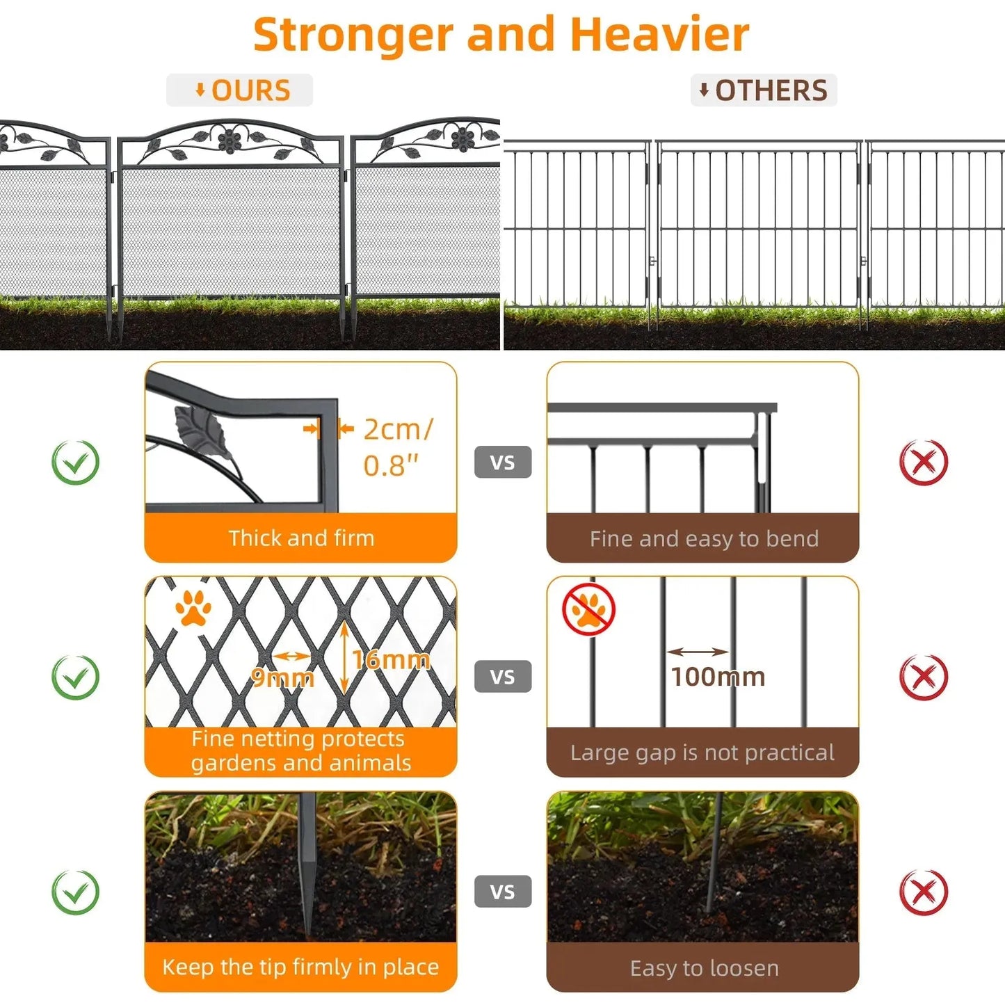 5 Panels Dog Playpen 32 Inch Tall for Outdoor Black Heavy Metal Pet Exercise Fence Animal Barrier Board